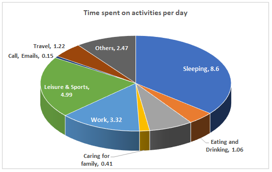 Top 10 Tips To Increase Productivity